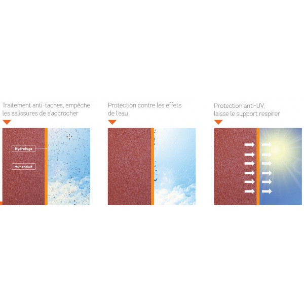 Hydrofuge de Surface Lanko Resist Hydro, 2 litres — free download